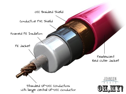 Diy neotech 011085 occ - diy, na-011085