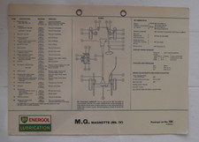 M.G. MAGNETTE ,MKIV,  BP
