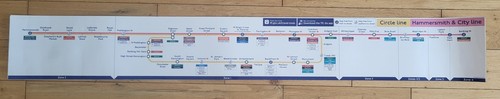 London underground circle line - london,