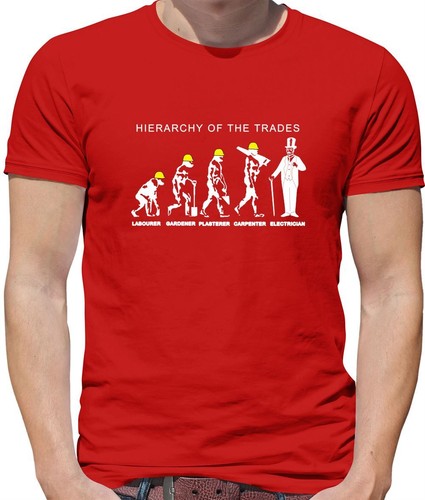 Hierarchy trades - of,