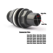 Hi-Quality UPVC Water Tank