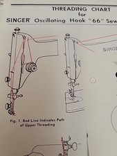 Singer Sewing Machine Threading Charts 1938 1955  1957 Instruction Sheets 