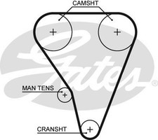 Genuine GATES PowerGrip Timing