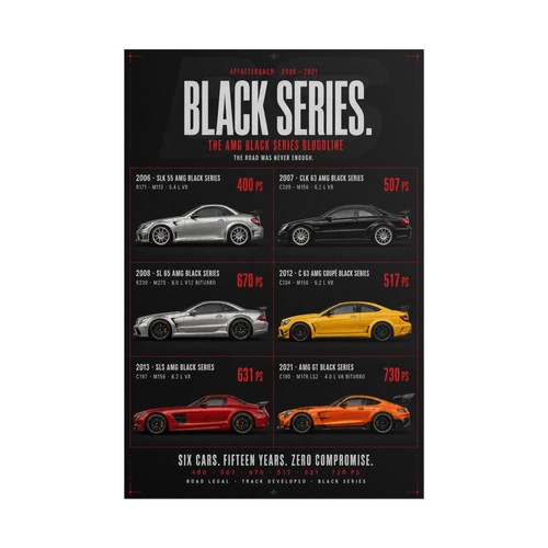 Mercedes amg black series - mercedes,