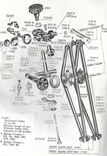 Triumph pre unit - triumph,