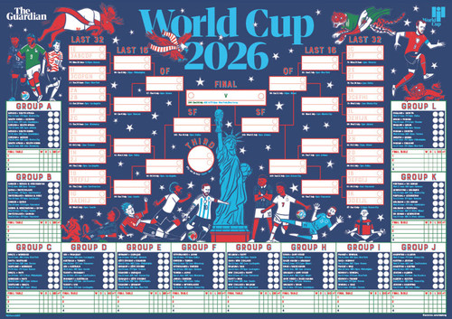 The guardian world - world, 2026