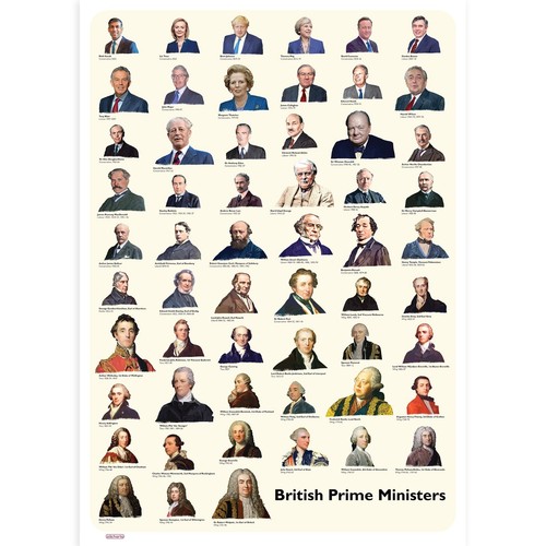 Large wallchart educational - a1,
