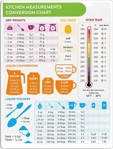 Kitchen conversion chart - kitchen,