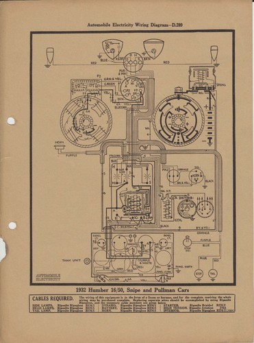 Automobile electricity wiring - electricity,