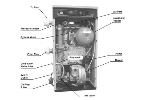 Certikin oil heaters - oil, class