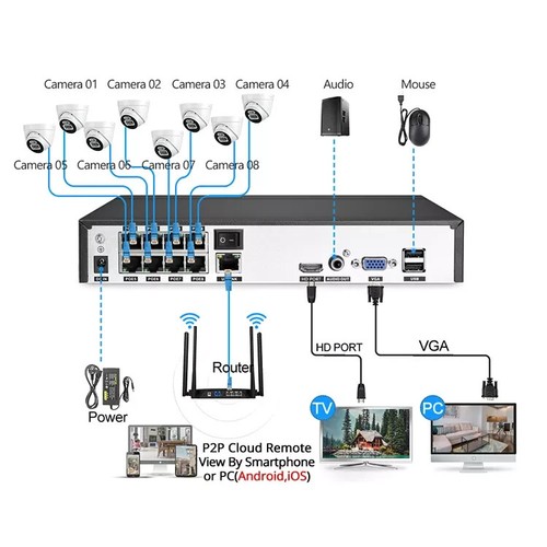 Cctv camera mini eyeball - 8,