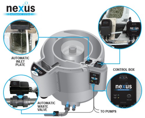 Nexus automatic pump - nexus, fed