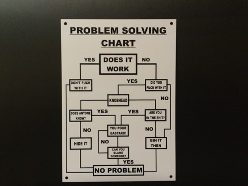 Funny sign problem solving - sign,