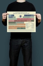 The Blue Nile / Paul Buchanan Periodic Table Art Print