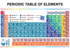 Educational Periodic Table