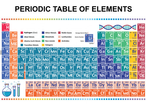Educational periodic table - educational,