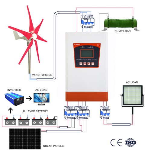 3kw mppt hybrid solar wind - 3kw,