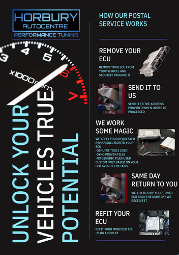 Mobile postal ecu - mobile/postal,