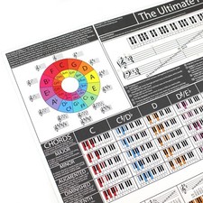 The Ultimate Piano Poster (Grey-W) - Piano Chords Chart, Scales & Music Theory