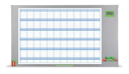 Nobo performance plus - performance, annual