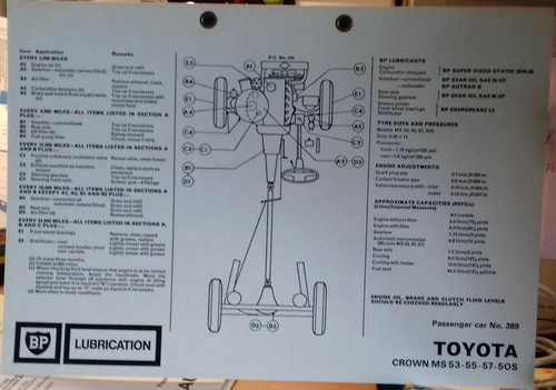 Lubrication chart for the - chart,