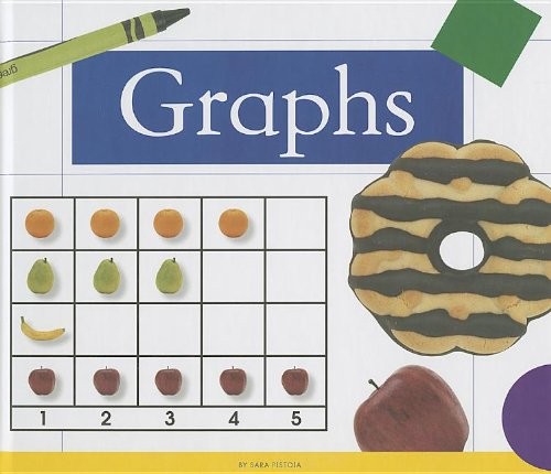 Graphs good - (simply,