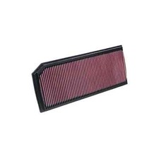 Performance panel high - performance,
