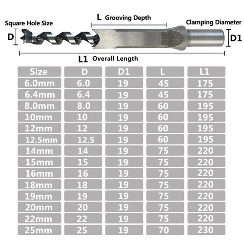 25mm hss square hole saw - hole,