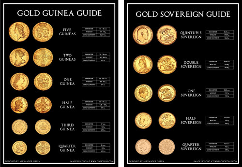 Gold guinea and - and, sovereign