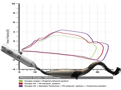 Exhaust for dinli dino - exhaust,