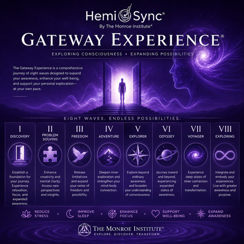 Hemi sync the - hemi-sync, gateway