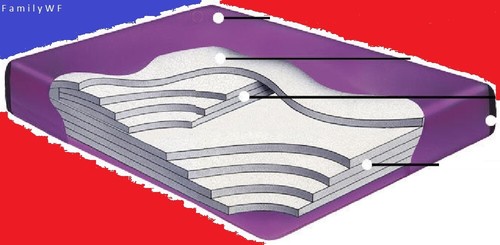 Cal king waveless waterbed - 99%,
