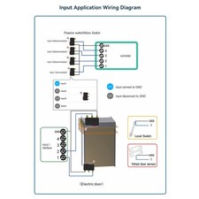 4G 4 Channel GSM Remote