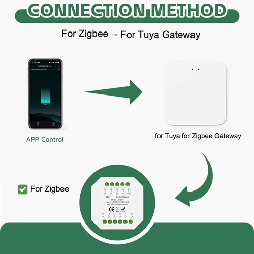 For tuya zigbee - for,