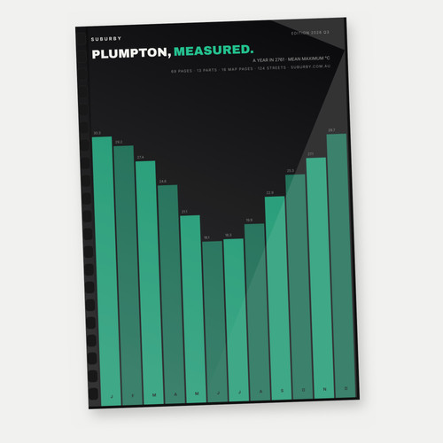 Plumpton nsw 2761 suburb data - plumpton,