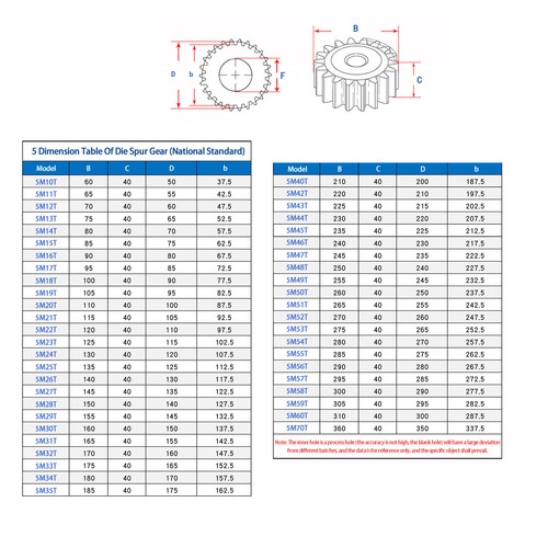 Module 4m 5m - 4m,