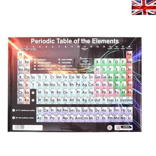 Educational periodic table - educational,