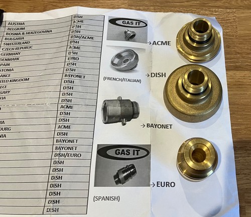 Gas lpg autogas filling - gas-it,