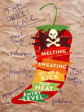 The Chilli Scale, Retro metal