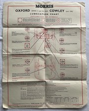 Vintage Castrol “Morris Oxford, Crowley & Traveller” Lubrication Chart Poster