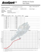 Lotus Twin Cam AccuSpark