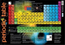 Periodic Table Mini Poster