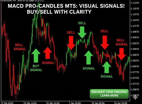 Macd pro candles mt5 - macd,