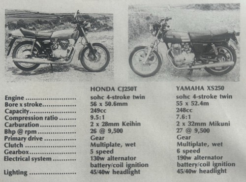 Honda cj250t yamaha 250 - cj250t, xs