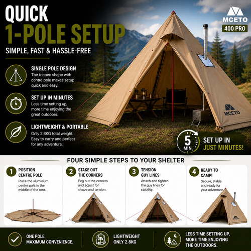 Mceto 400 pro pyramid hot - mceto,