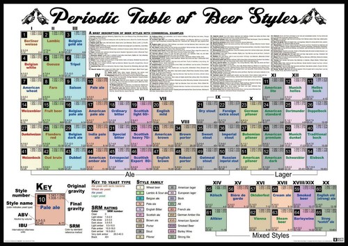 Periodic table beer styles - periodic,