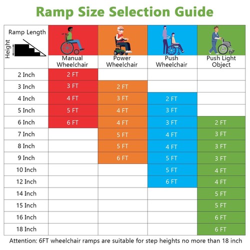 6ft mobile aluminum wheelchair - 6ft,