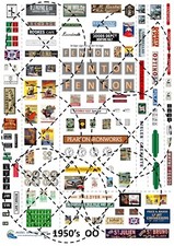 OO  gauge 1950's signs &