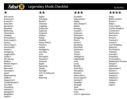 Fallout ps4 any mod - fallout, ps4/5