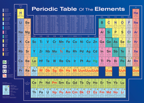 New maxi poster periodic - (458),